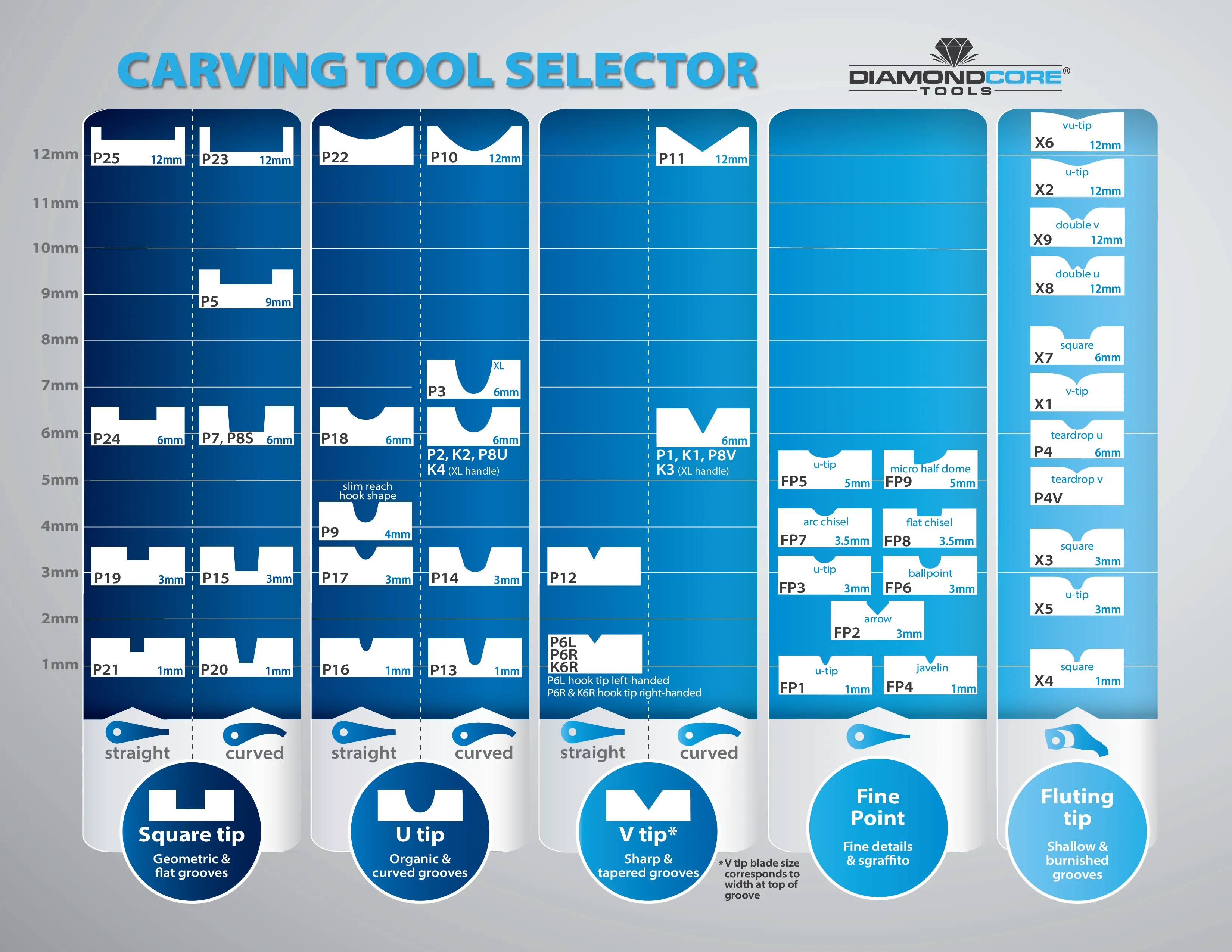 X9 Double V Fluting Tool